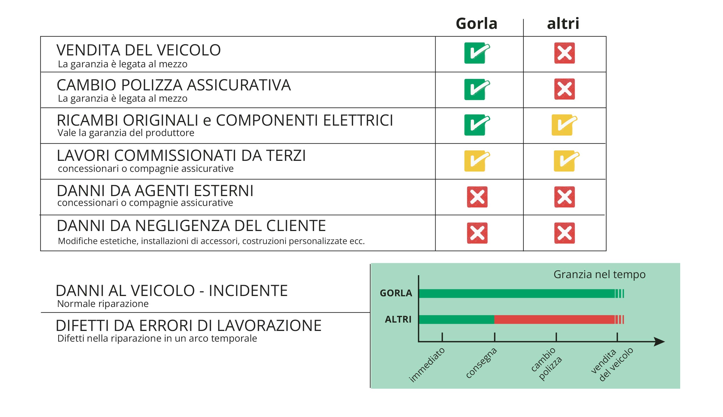 garanzia-tabella-3